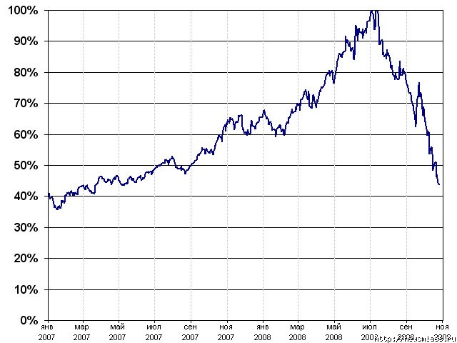   ""    3-8%.         NYMEX