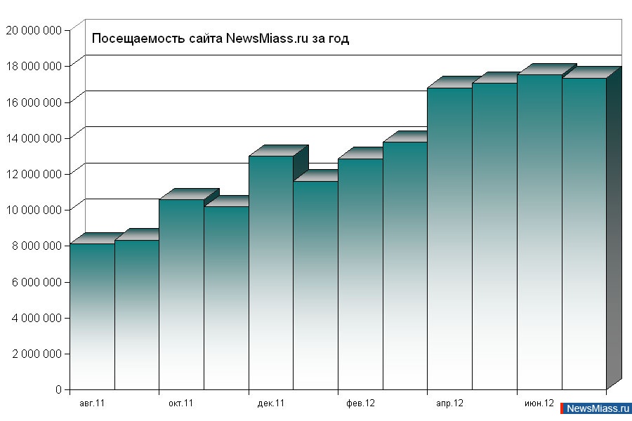  -  !.        NewsMiass.ru     